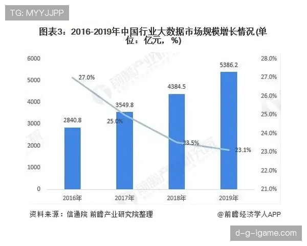 博阿数据揭示新趋势：未来五年足球俱乐部财务收入将稳步增长